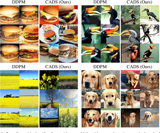 Figure 1 for CADS: Unleashing the Diversity of Diffusion Models through Condition-Annealed Sampling