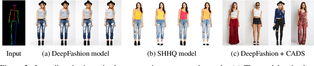 Figure 3 for CADS: Unleashing the Diversity of Diffusion Models through Condition-Annealed Sampling