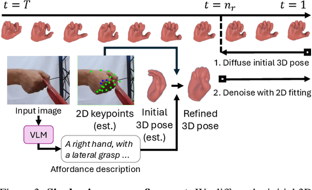 Figure 4 for Affordance-Guided Diffusion Prior for 3D Hand Reconstruction