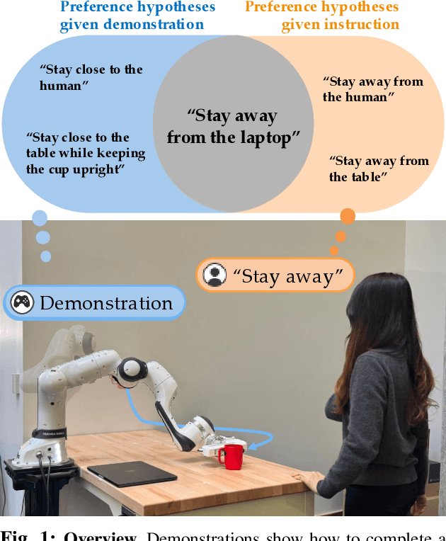 Figure 1 for Masked IRL: LLM-Guided Reward Disambiguation from Demonstrations and Language