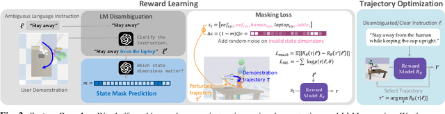 Figure 2 for Masked IRL: LLM-Guided Reward Disambiguation from Demonstrations and Language