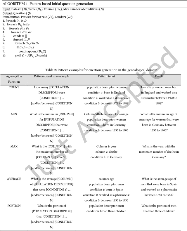 Figure 4 for Around the GLOBE: Numerical Aggregation Question-Answering on Heterogeneous Genealogical Knowledge Graphs with Deep Neural Networks