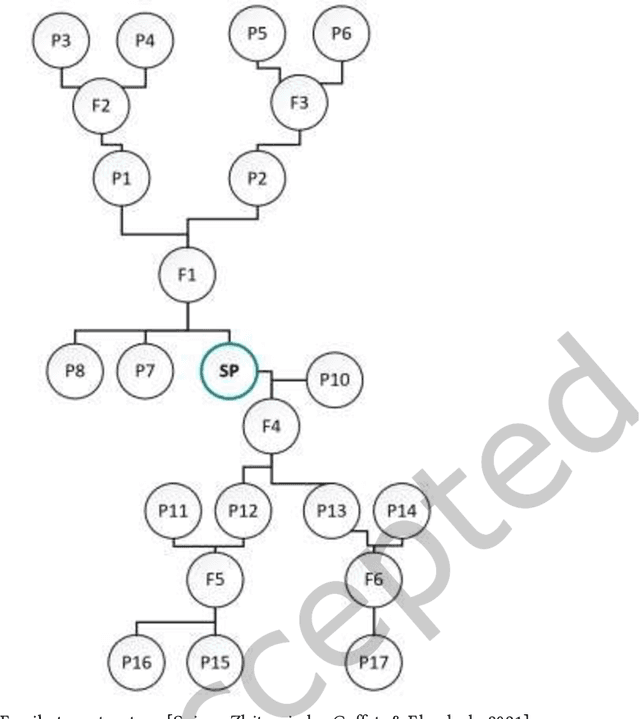 Figure 1 for Around the GLOBE: Numerical Aggregation Question-Answering on Heterogeneous Genealogical Knowledge Graphs with Deep Neural Networks