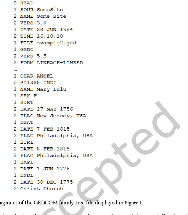 Figure 3 for Around the GLOBE: Numerical Aggregation Question-Answering on Heterogeneous Genealogical Knowledge Graphs with Deep Neural Networks