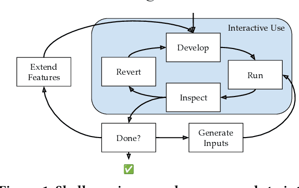 Figure 1 for NaSh: Guardrails for an LLM-Powered Natural Language Shell