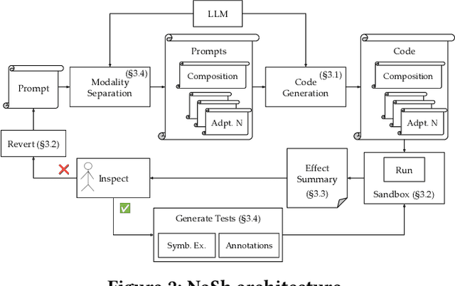 Figure 2 for NaSh: Guardrails for an LLM-Powered Natural Language Shell