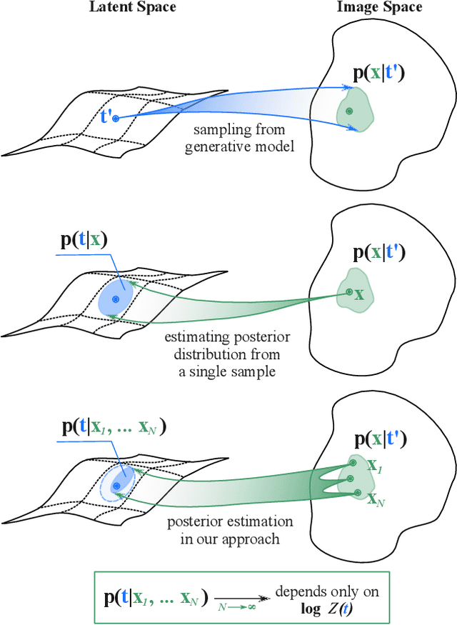 Figure 1 for Hessian Geometry of Latent Space in Generative Models