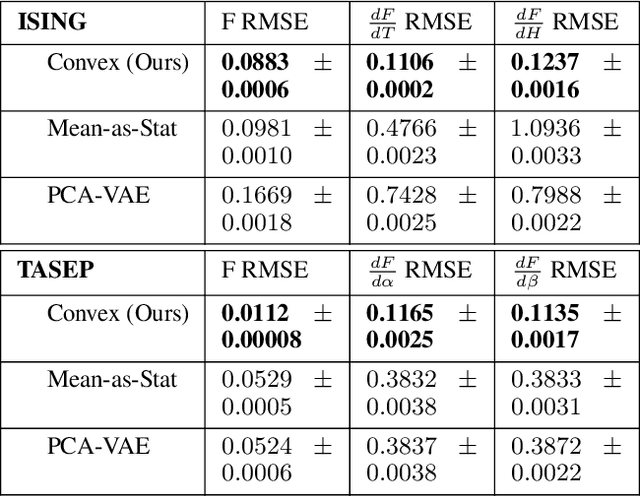 Figure 2 for Hessian Geometry of Latent Space in Generative Models