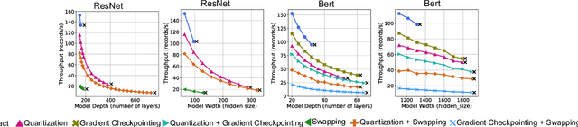 Figure 2 for What is the State of Memory Saving for Model Training?