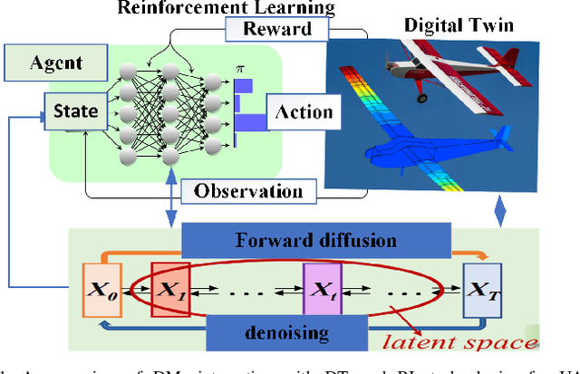 Figure 1 for Diffusion Models for Smarter UAVs: Decision-Making and Modeling