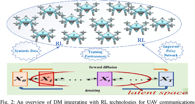 Figure 2 for Diffusion Models for Smarter UAVs: Decision-Making and Modeling