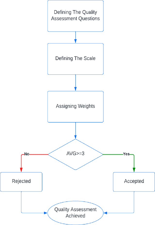 Figure 3 for Natural Language Processing in Customer Service: A Systematic Review