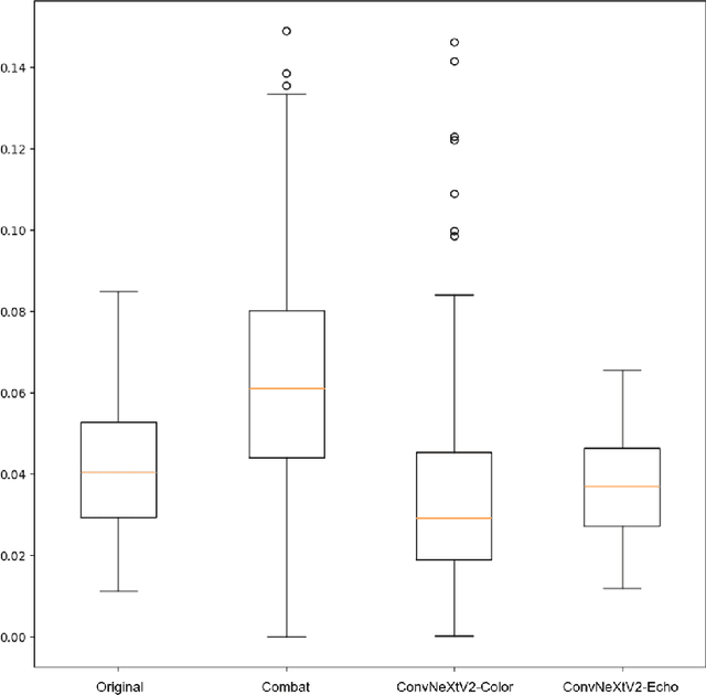 Figure 3 for Self supervised convolutional kernel based handcrafted feature harmonization: Enhanced left ventricle hypertension disease phenotyping on echocardiography