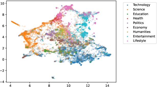 Figure 2 for From Text Segmentation to Smart Chaptering: A Novel Benchmark for Structuring Video Transcriptions