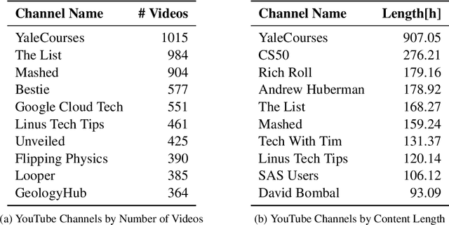 Figure 1 for From Text Segmentation to Smart Chaptering: A Novel Benchmark for Structuring Video Transcriptions