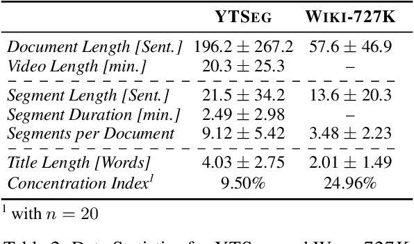 Figure 3 for From Text Segmentation to Smart Chaptering: A Novel Benchmark for Structuring Video Transcriptions