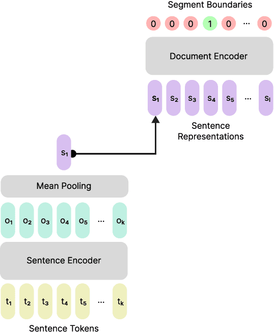Figure 4 for From Text Segmentation to Smart Chaptering: A Novel Benchmark for Structuring Video Transcriptions
