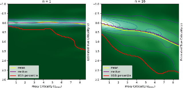 Figure 2 for Safety Margins for Reinforcement Learning