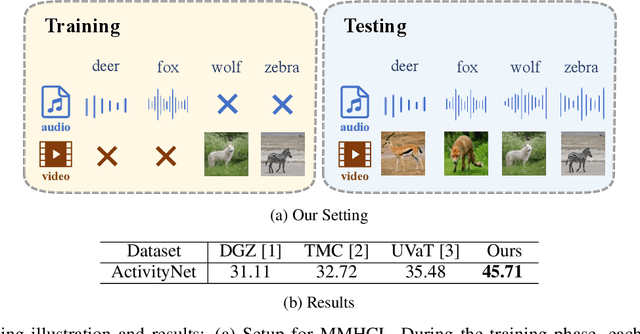 Figure 1 for Class Similarity-Based Multimodal Classification under Heterogeneous Category Sets