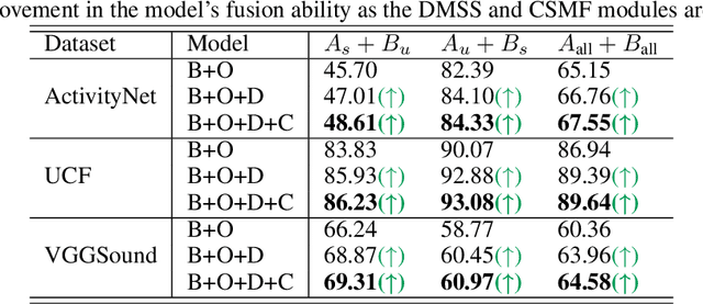 Figure 4 for Class Similarity-Based Multimodal Classification under Heterogeneous Category Sets