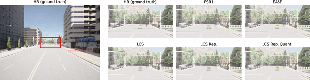 Figure 2 for LCS: An AI-based Low-Complexity Scaler for Power-Efficient Super-Resolution of Game Content