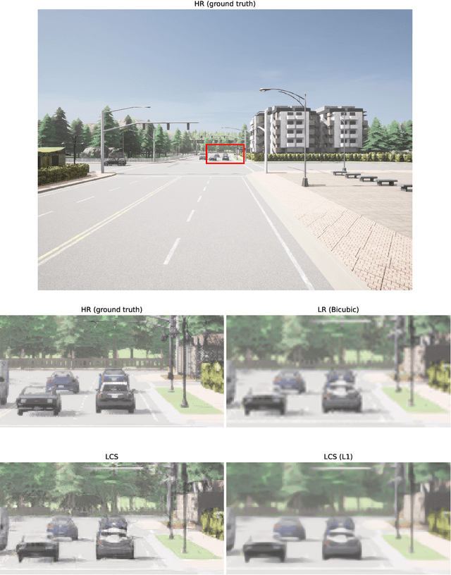 Figure 3 for LCS: An AI-based Low-Complexity Scaler for Power-Efficient Super-Resolution of Game Content