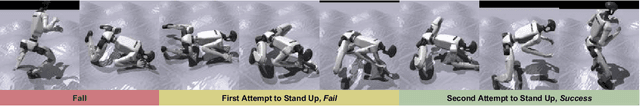 Figure 1 for Unified Humanoid Fall-Safety Policy from a Few Demonstrations
