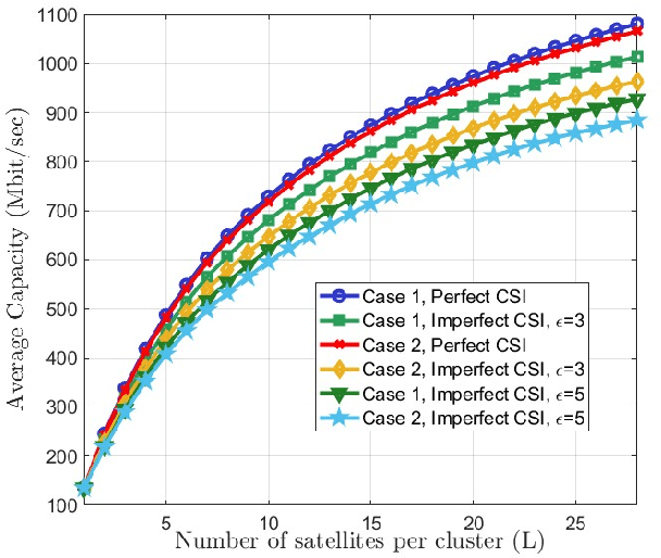 Figure 3 for Multi-Satellite MIMO Systems for Direct User-Satellite Communications: A Survey
