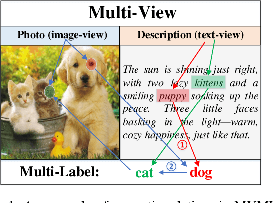 Figure 1 for Combining LLM Semantic Reasoning with GNN Structural Modeling for Multi-View Multi-Label Feature Selection