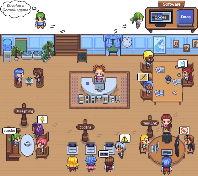 Figure 1 for Communicative Agents for Software Development