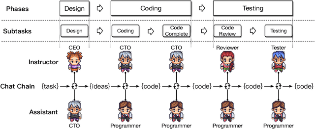 Figure 3 for Communicative Agents for Software Development