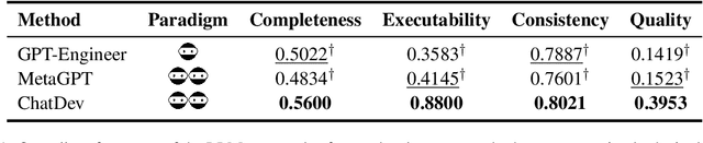 Figure 2 for Communicative Agents for Software Development