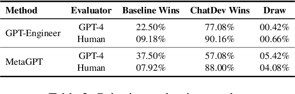 Figure 4 for Communicative Agents for Software Development