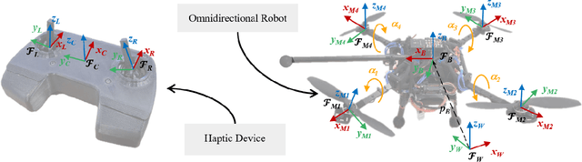 Figure 1 for Design and Control of an Omnidirectional Aerial Robot with a Miniaturized Haptic Joystick for Physical Interaction