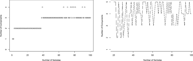 Figure 1 for Towards Strong AI: Transformational Beliefs and Scientific Creativity