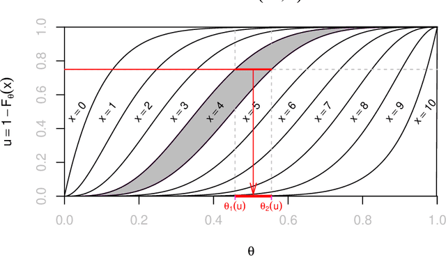 Figure 3 for Towards Strong AI: Transformational Beliefs and Scientific Creativity