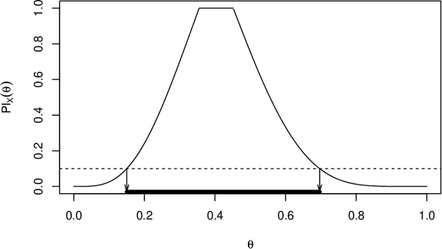 Figure 4 for Towards Strong AI: Transformational Beliefs and Scientific Creativity