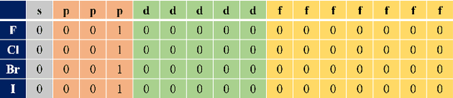 Figure 2 for Advancing Magnetic Materials Discovery -- A structure-based machine learning approach for magnetic ordering and magnetic moment prediction