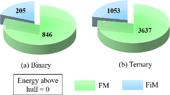 Figure 3 for Advancing Magnetic Materials Discovery -- A structure-based machine learning approach for magnetic ordering and magnetic moment prediction