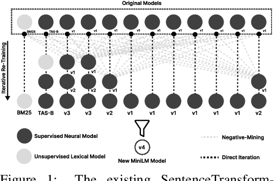Figure 1 for Disentangling Locality and Entropy in Ranking Distillation