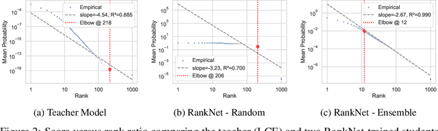 Figure 4 for Disentangling Locality and Entropy in Ranking Distillation