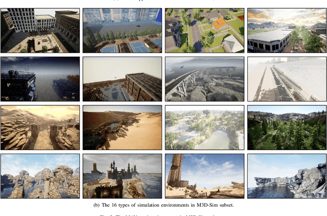 Figure 4 for Domain Adaptive Detection of MAVs: A Benchmark and Noise Suppression Network