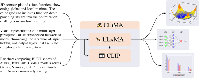 Figure 1 for AutomaTikZ: Text-Guided Synthesis of Scientific Vector Graphics with TikZ
