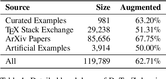 Figure 2 for AutomaTikZ: Text-Guided Synthesis of Scientific Vector Graphics with TikZ