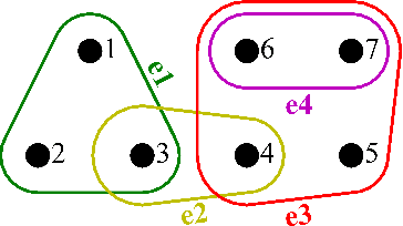 Figure 1 for Scalable Hypergraph Structure Learning with Diverse Smoothness Priors