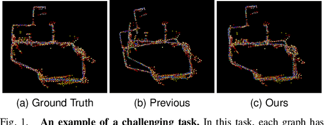 Figure 1 for Robust Multi-Robot Global Localization with Unknown Initial Pose based on Neighbor Constraints