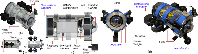 Figure 3 for Demonstrating CavePI: Autonomous Exploration of Underwater Caves by Semantic Guidance