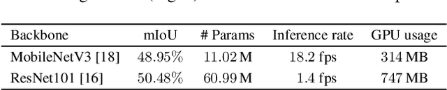 Figure 2 for Demonstrating CavePI: Autonomous Exploration of Underwater Caves by Semantic Guidance