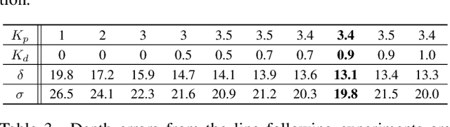 Figure 4 for Demonstrating CavePI: Autonomous Exploration of Underwater Caves by Semantic Guidance