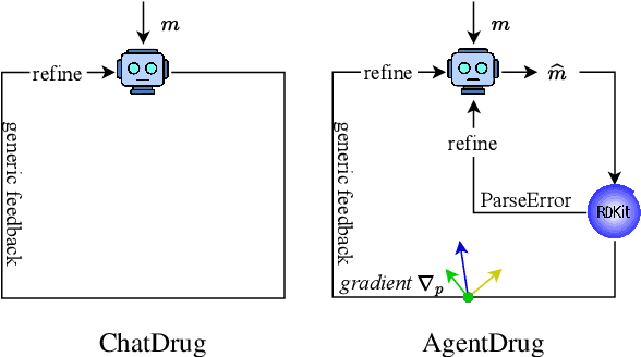 Figure 1 for Utilizing Large Language Models in An Iterative Paradigm with Domain Feedback for Molecule Optimization